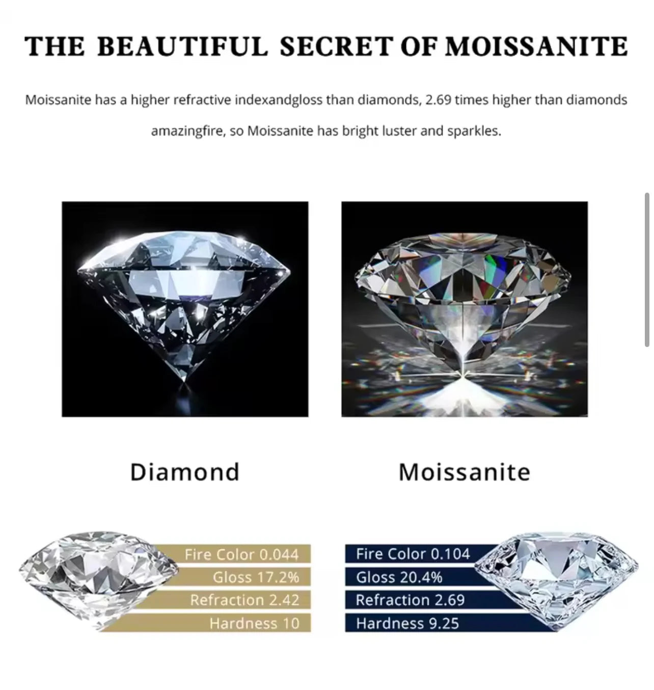 Lab/ Moissanite Diamond Huggie